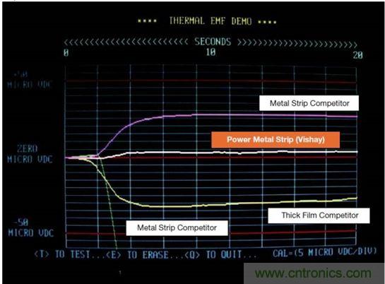 電池供電設備電流監控的三個要點——你真的做對了嗎?