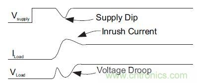 什么是負載開關,為什么需要負載開關?