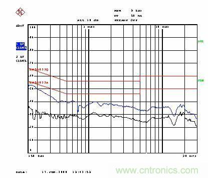 飛兆案例分析:高效率充電器電源設計方案
