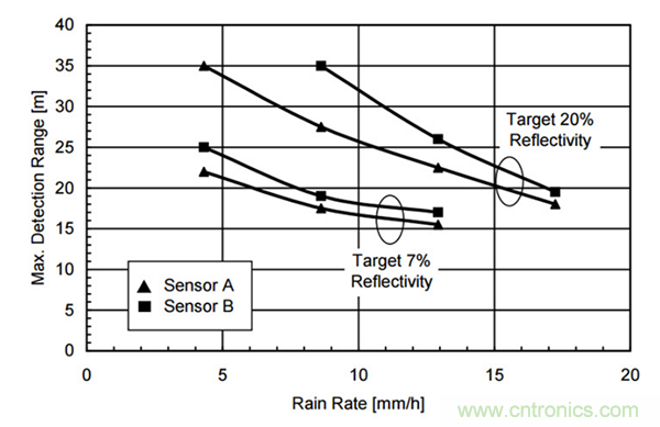 光學雷達(LiDAR)在無人駕駛技術中的應用