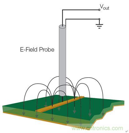 出現EMI問題怎么辦?四大實用性技巧幫你正確排查
