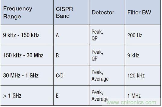 出現EMI問題怎么辦?四大實用性技巧幫你正確排查