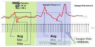 工程師該如何估計無線傳感器電池供電時間?