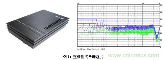 如何將EMC問(wèn)題“扼殺”在產(chǎn)品開(kāi)發(fā)過(guò)程中的“搖籃里”?