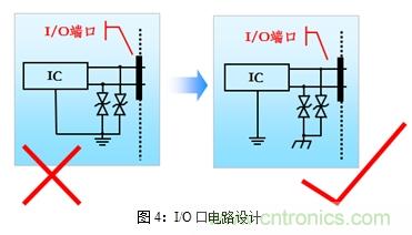 如何將EMC問(wèn)題“扼殺”在產(chǎn)品開(kāi)發(fā)過(guò)程中的“搖籃里”?