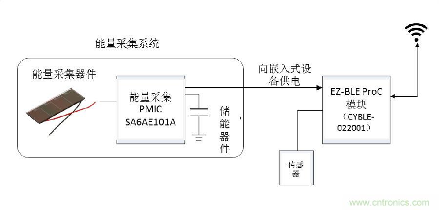 無電池式低功耗藍牙Beacon:采用能量采集技術的BLE