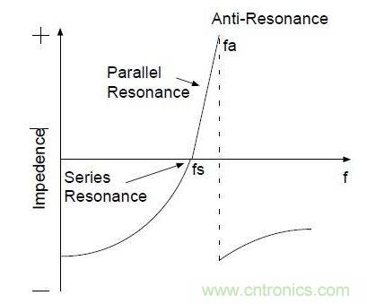 電路基礎:晶振電路設計方案及建議
