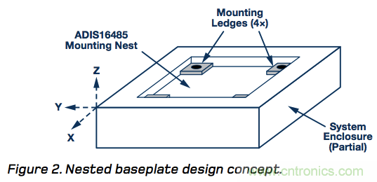 MEMS慣性測量單元(IMU)/陀螺儀對準基礎