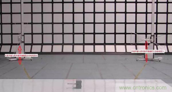 EMC測試中為什么往往垂直極化的測試結果大于水平極化？