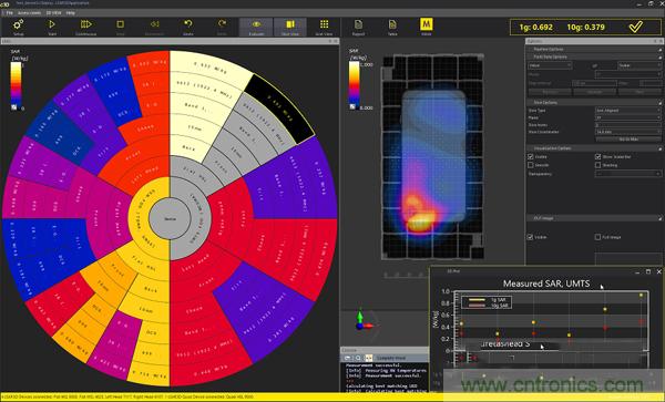電磁波能量比吸收率SAR評估的過去、現(xiàn)在和未來