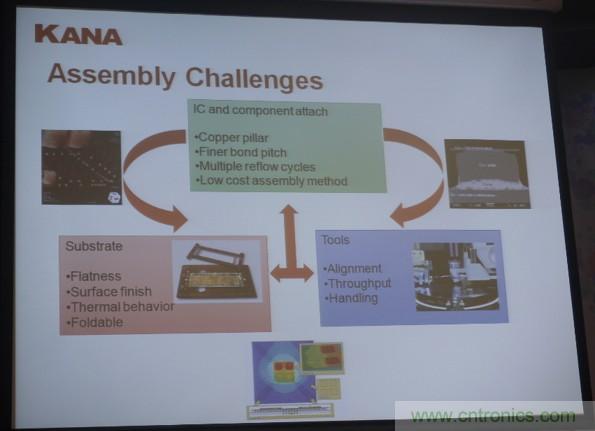 為了更小更超能,他們要用SiP取代PCB!