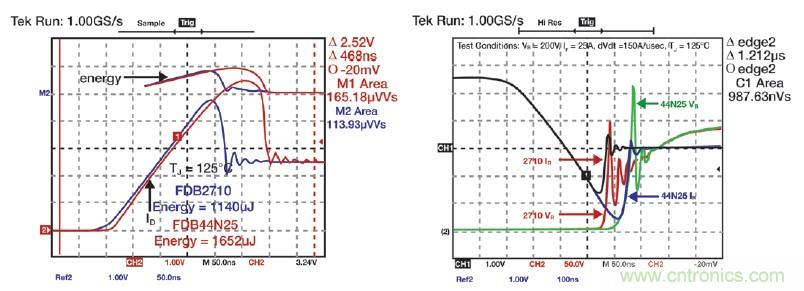 MOSFET靠什么進軍IGBT的應用領域？