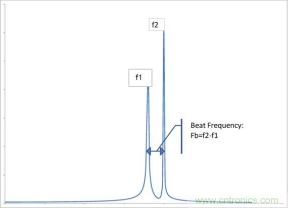 相移時延如何改善DC/DC轉換器性能?
