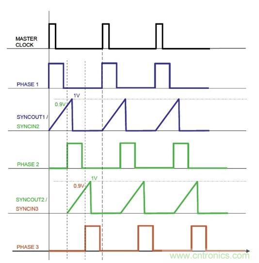 相移時延如何改善DC/DC轉換器性能?