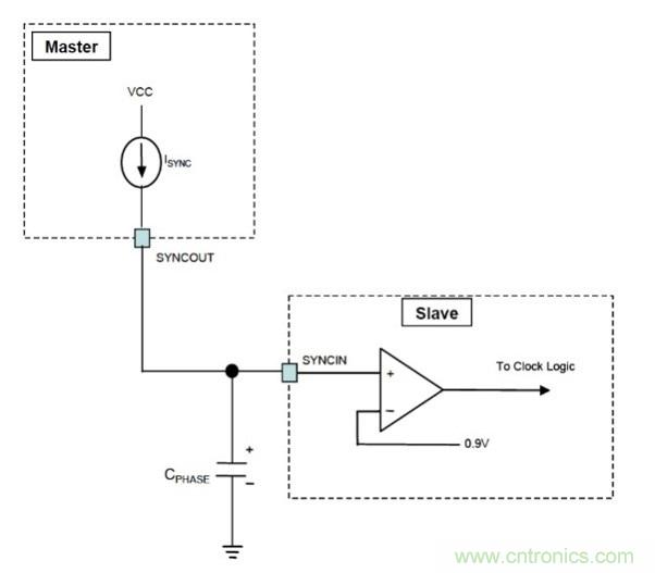 相移時延如何改善DC/DC轉換器性能?
