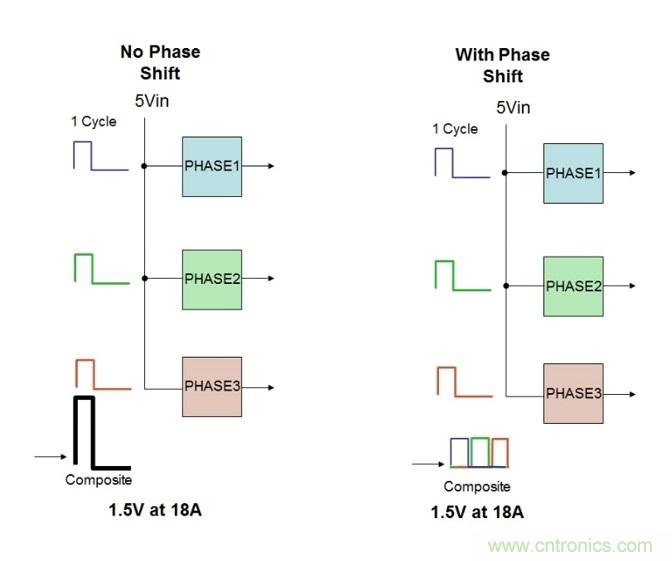 相移時延如何改善DC/DC轉換器性能?