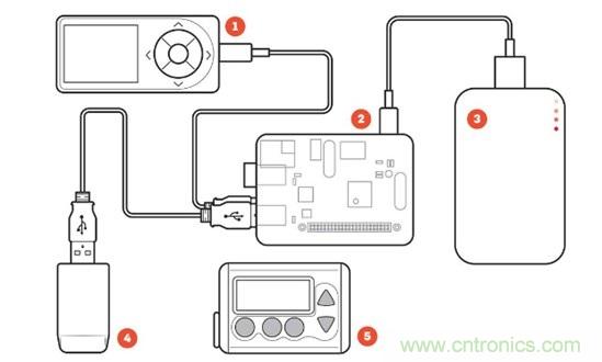 這些新“上線”的智能醫療設備，真的實用嗎？