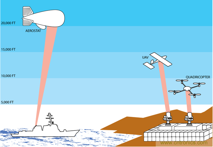 “激光充電”能否打破無(wú)線充電這根雞肋！