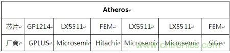 Atheros對Ralink,看WiFi產品的射頻電路設計