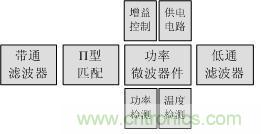 Atheros對Ralink,看WiFi產品的射頻電路設計