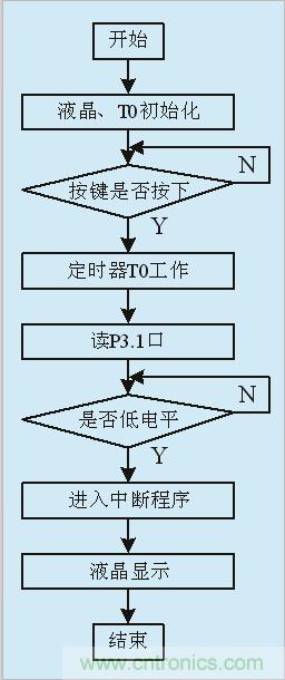 用555定時器如何設計電容測試儀？