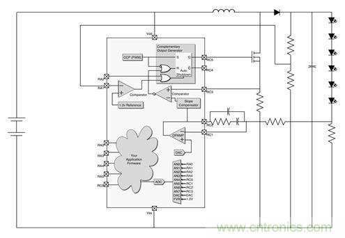 案例分析:電源如何實現智能化