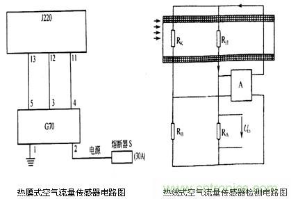 攻略:汽車傳感器的檢測與診斷方法