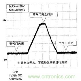 攻略:汽車傳感器的檢測與診斷方法