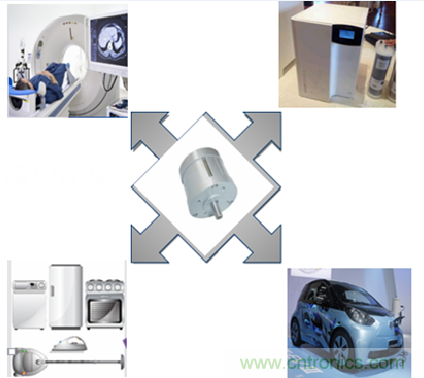 示波器在直流無刷電機行業的應用案例解析