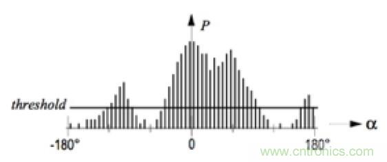 從傳感器到算法原理,機(jī)器人避障的出路在哪里?