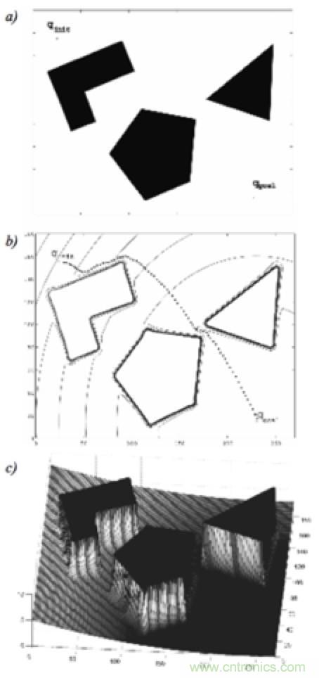 從傳感器到算法原理,機(jī)器人避障的出路在哪里?