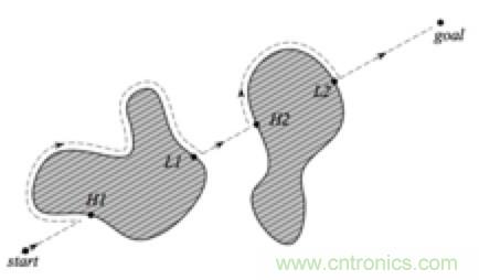 從傳感器到算法原理,機(jī)器人避障的出路在哪里?