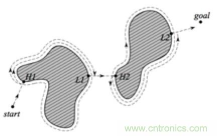 從傳感器到算法原理,機(jī)器人避障的出路在哪里?