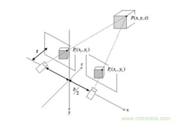 從傳感器到算法原理,機(jī)器人避障的出路在哪里?