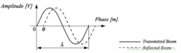 從傳感器到算法原理,機(jī)器人避障的出路在哪里?
