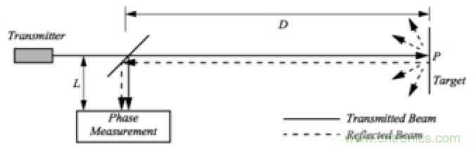 從傳感器到算法原理,機(jī)器人避障的出路在哪里?