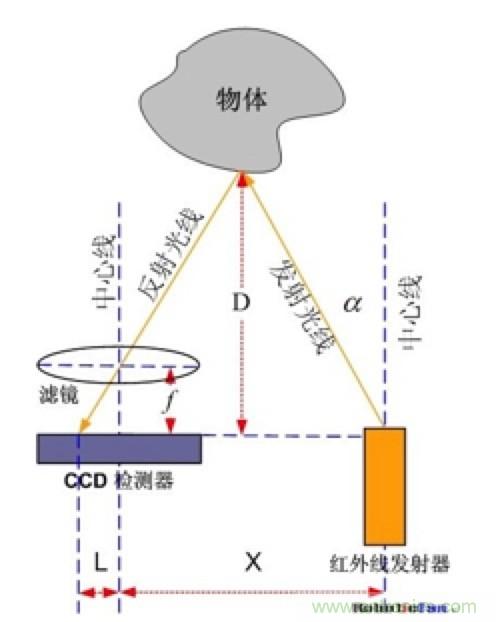 從傳感器到算法原理,機(jī)器人避障的出路在哪里?