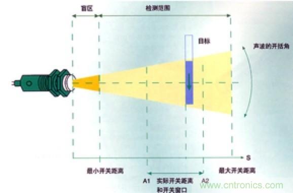 從傳感器到算法原理,機(jī)器人避障的出路在哪里?