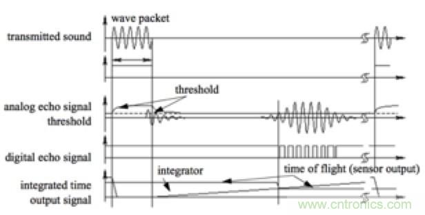 從傳感器到算法原理,機(jī)器人避障的出路在哪里?