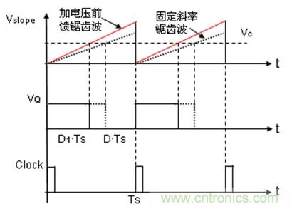 如何轉換開關電源系統電壓模式與電流模式?