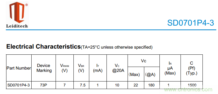 手機EOS保護方案如何通過350V的測試？