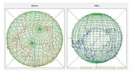 是什么成就了無人機的飛行感知技術?