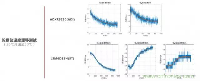 是什么成就了無人機的飛行感知技術?
