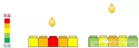 掙脫“二向箔”，三維觸控將帶來人機交互方式的革新