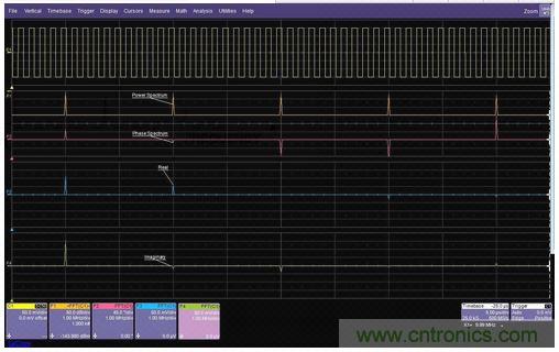 一個方波的FFT的功率譜幅值、相位、實數和虛數分量