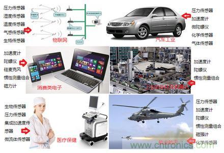 讓MEMS傳感器大放異彩的四大應用領(lǐng)域詳解