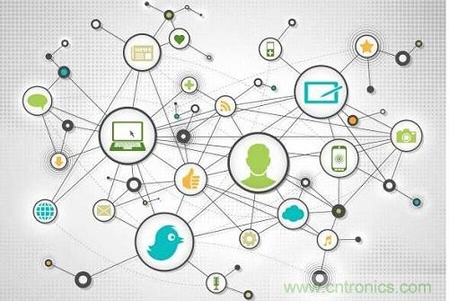 物聯網給我們的生活帶來了哪些實質性改變?