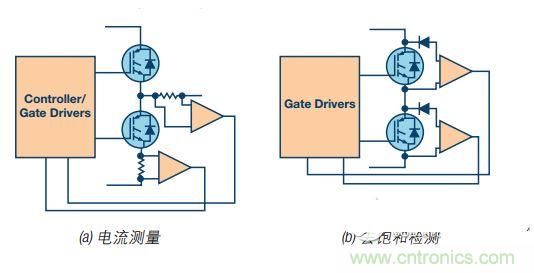 工業電機驅動中的典型短路事件
