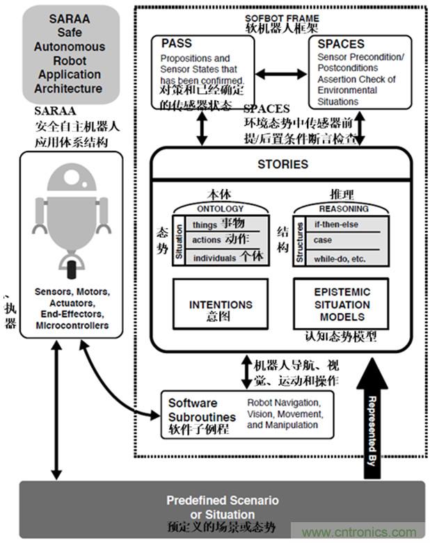 從環境感知到交互,機器人控制設計有哪些特殊技巧?