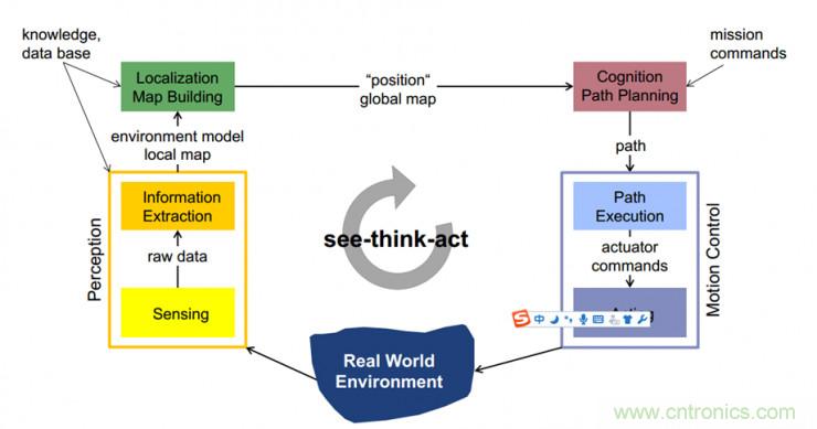從環境感知到交互,機器人控制設計有哪些特殊技巧?
